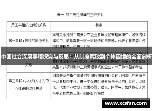 中国社会深层黑暗探究与反思：从制度腐败到个体困境的全面剖析